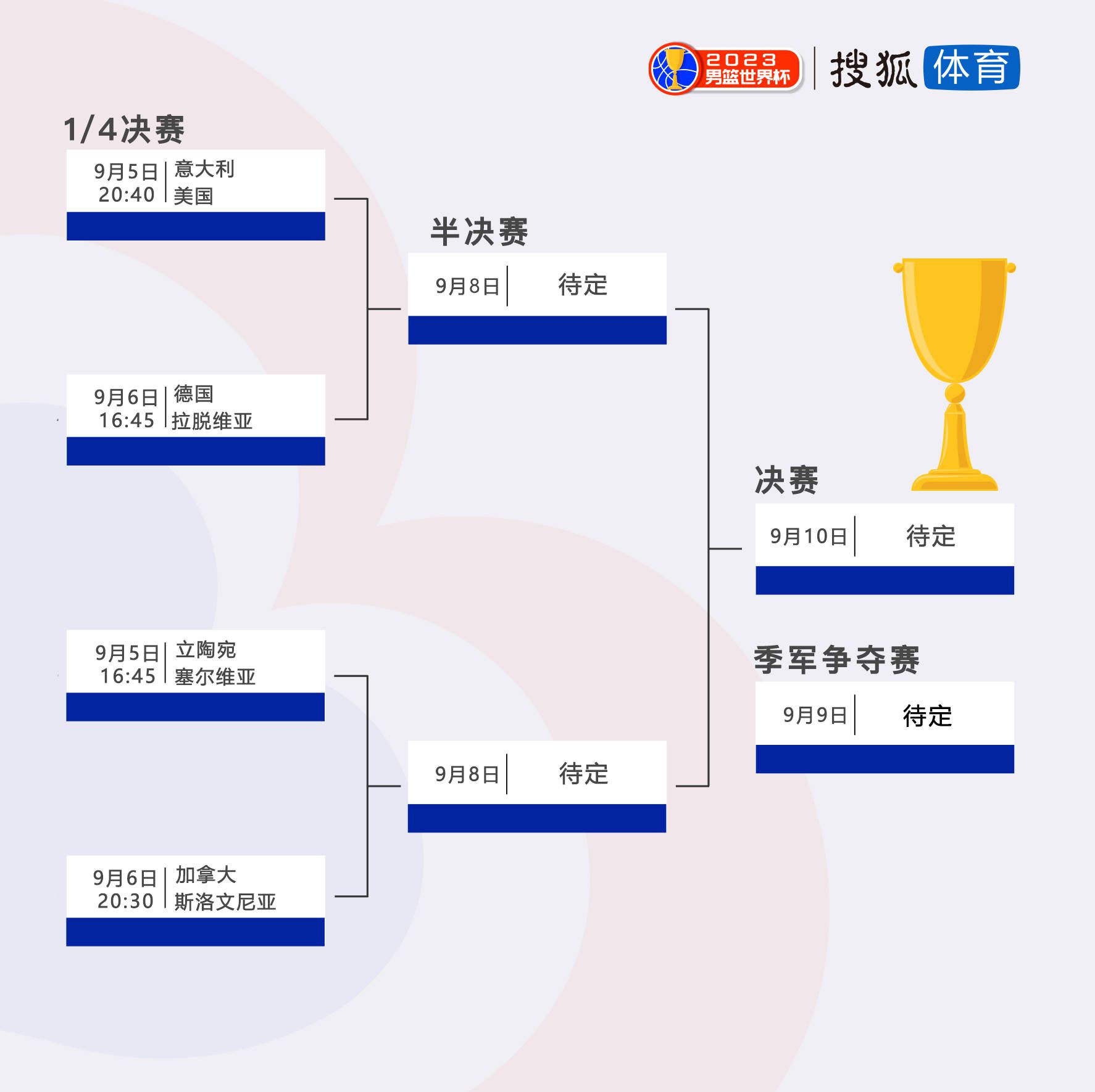 1、凯恩——32球2、哈兰德——24球3、博尼法斯——23球